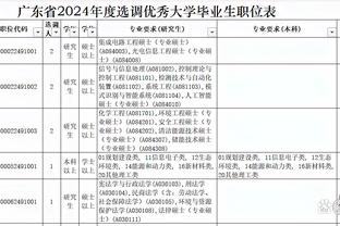 壕！英超夏窗TOP20：总价超13亿欧！赖斯凯塞多超1亿 蓝军5人上榜